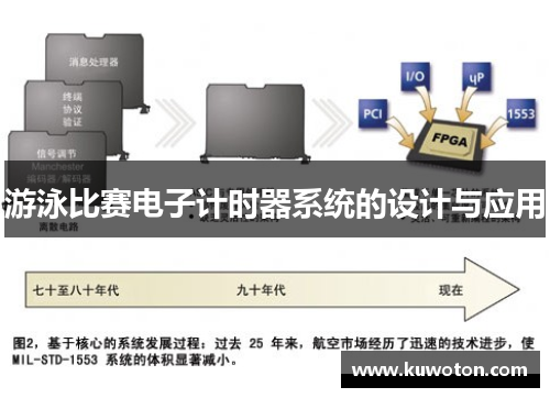 游泳比赛电子计时器系统的设计与应用