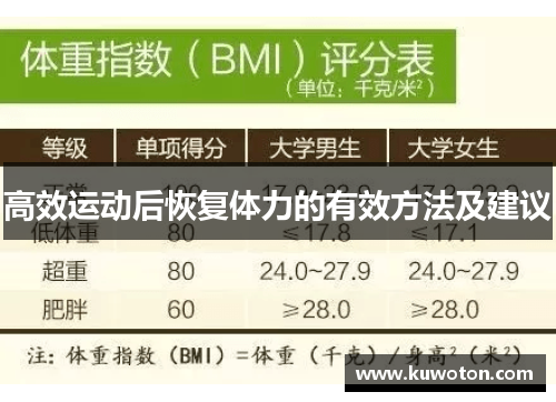 高效运动后恢复体力的有效方法及建议 高效运动后恢复体力的有效方法及建议